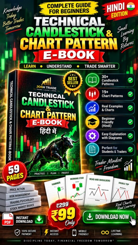 Candlestick & Chart Pattern