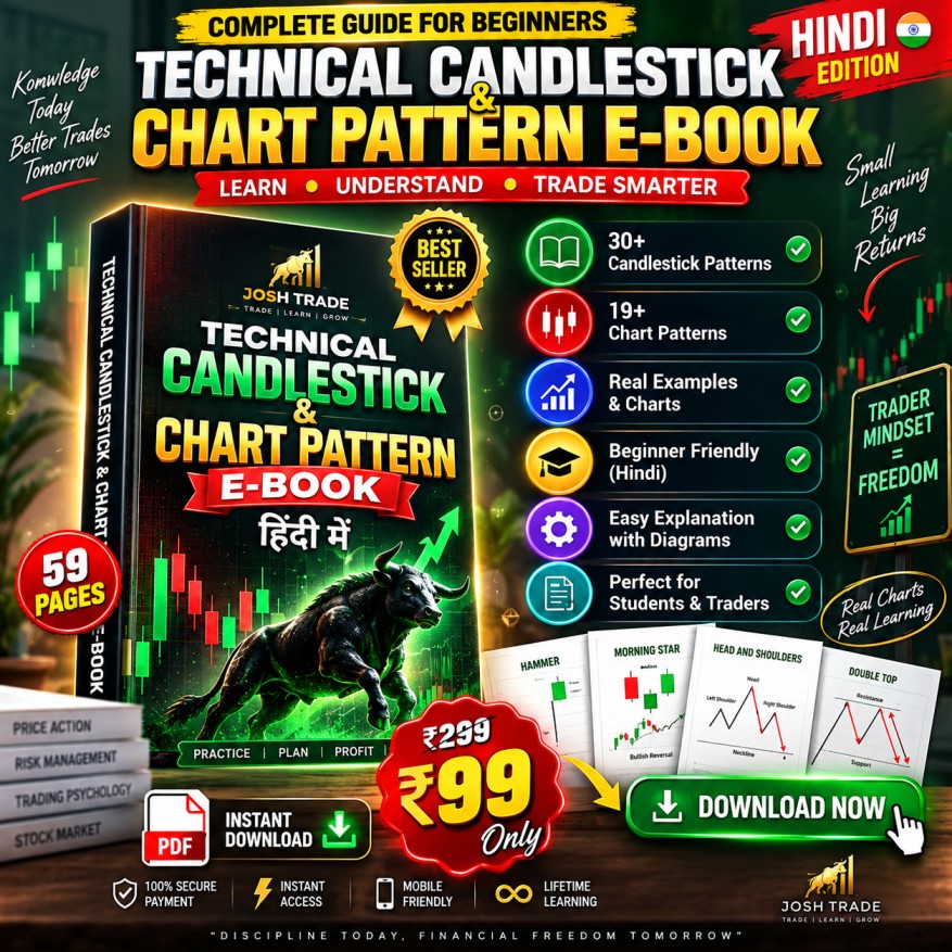 Candlestick & Chart Pattern